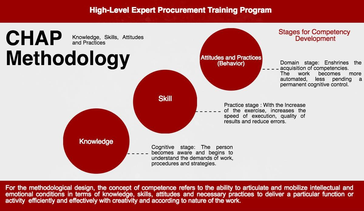 High-Level Expert Procurement Training Program